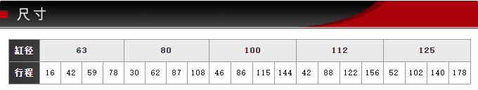 FCS-KSFK-63-78-S0藤倉標(biāo)準(zhǔn)氣缸(圖5) FCS-KSFK-63-78-S0藤倉標(biāo)準(zhǔn)氣缸(圖5)