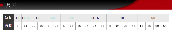 FCS-20-22-S0/S1-P藤倉標準氣缸(圖5) FCS-20-22-S0/S1-P藤倉標準氣缸(圖5)