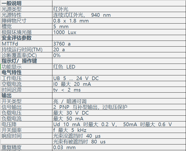 槽型光電傳感器 GL5-Y/43a/115(圖2) 槽型光電傳感器 GL5-Y/43a/115(圖2)