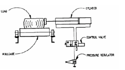 如何減少氣缸使用更少的空氣壓縮?(圖1) 如何減少氣缸使用更少的空氣壓縮?(圖1)