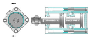緊湊型氣缸的作用性大不大？(圖4)