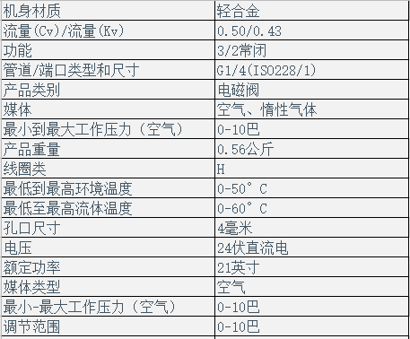 ASCO電氣比例閥608110111(圖3)