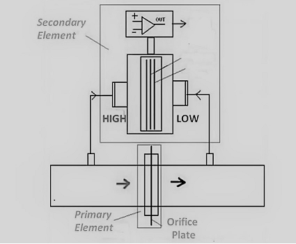 壓力變送器和換能器的功能有什么不一樣的地方嗎？(圖3)