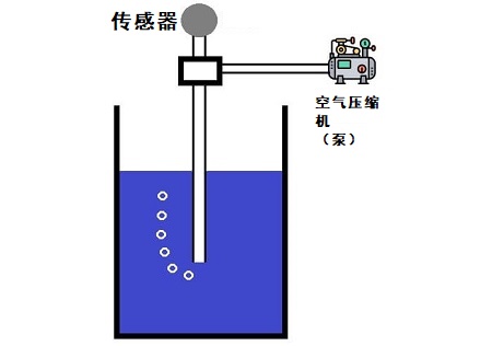 氣泡液位傳感器是什么，氣泡液位傳感器的原理系統(tǒng)