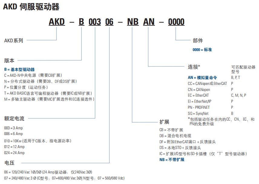 科爾摩根伺服驅動器，AKD系列選型和性能規格參數(圖2)