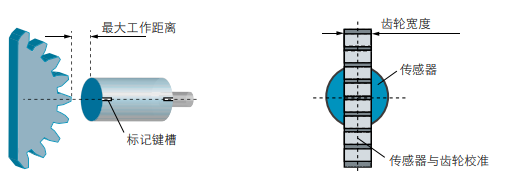 霍爾效應傳感器的工作原理及安裝輸出模數(圖3) 霍爾效應傳感器的工作原理及安裝輸出模數(圖3)