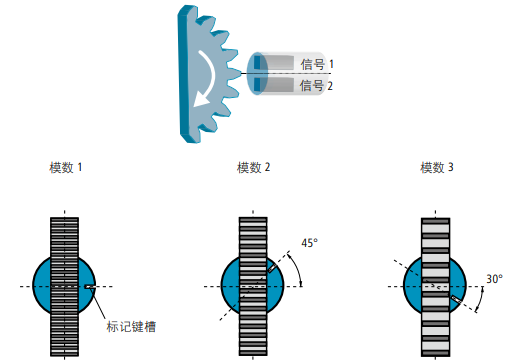 霍爾效應傳感器的工作原理及安裝輸出模數(圖5) 霍爾效應傳感器的工作原理及安裝輸出模數(圖5)
