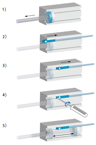 磁性氣缸傳感器工作原理和氣缸安裝調(diào)節(jié)流程(圖3) 磁性氣缸傳感器工作原理和氣缸安裝調(diào)節(jié)流程(圖3)