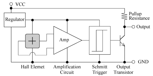 霍爾傳感器元件、電路和線性IC原理結構(圖5)