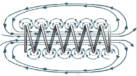 電磁閥工作原理圖