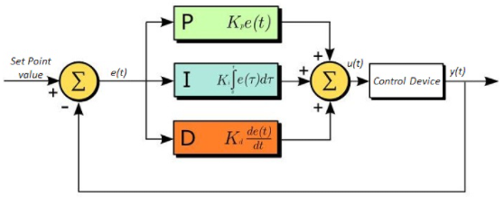 伺服驅動運動系統機械剛度和伺服剛度的作用(圖2)