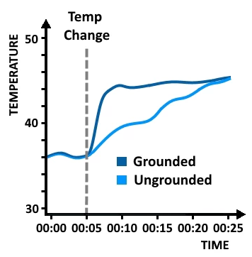 如何決定一個溫度傳感器功能和性能要求？(圖4)
