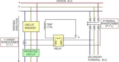 保護繼電器的工作原理和繼電器原理是什么？(圖2)