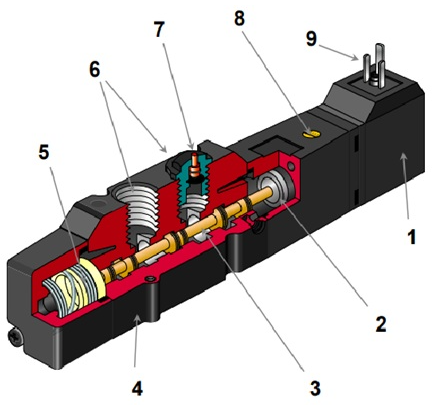 什么情況下需要使用電磁閥，電磁閥的結構應用怎么樣？(圖1)