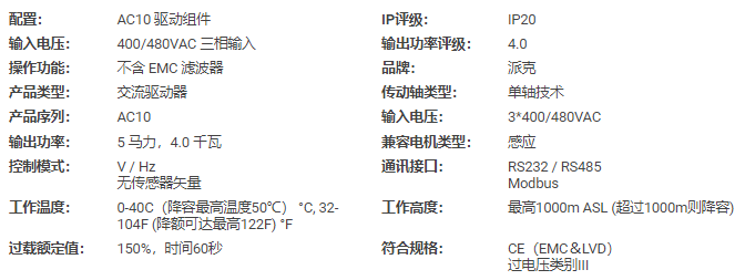 派克交流變頻器10G-43-0090-BN產品(圖2) 派克交流變頻器10G-43-0090-BN產品(圖2)