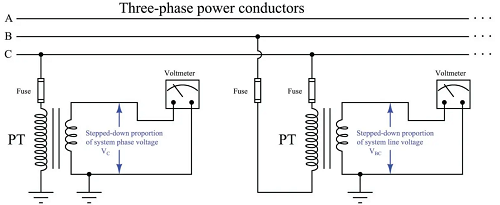 電流互感器(CT)和電壓互感器(PT)的區別(圖3)
