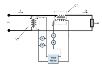 電流互感器(CT)和電壓互感器(PT)的區別(圖4)