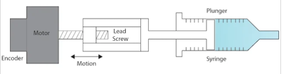 一種高精度流體分布控制技術(圖2)