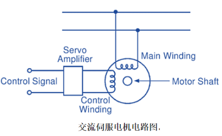 交流伺服電機工作原理電路圖及轉矩速度特性(圖1)