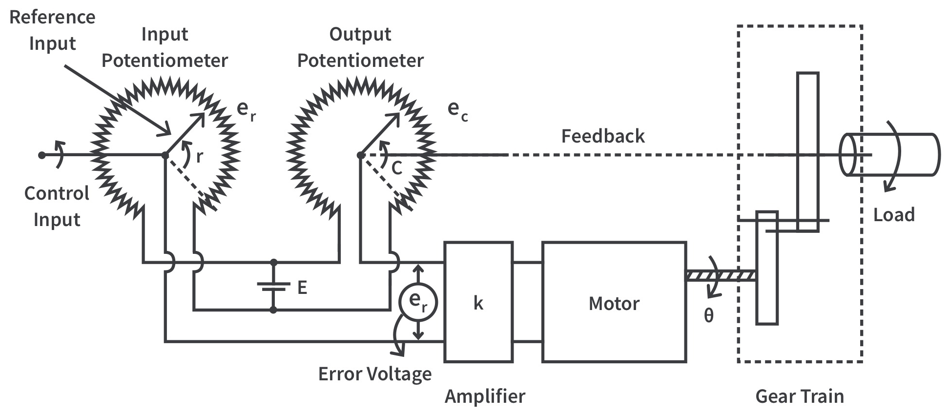 具有高扭矩能力和精確位置控制的交流伺服電機(圖3)
