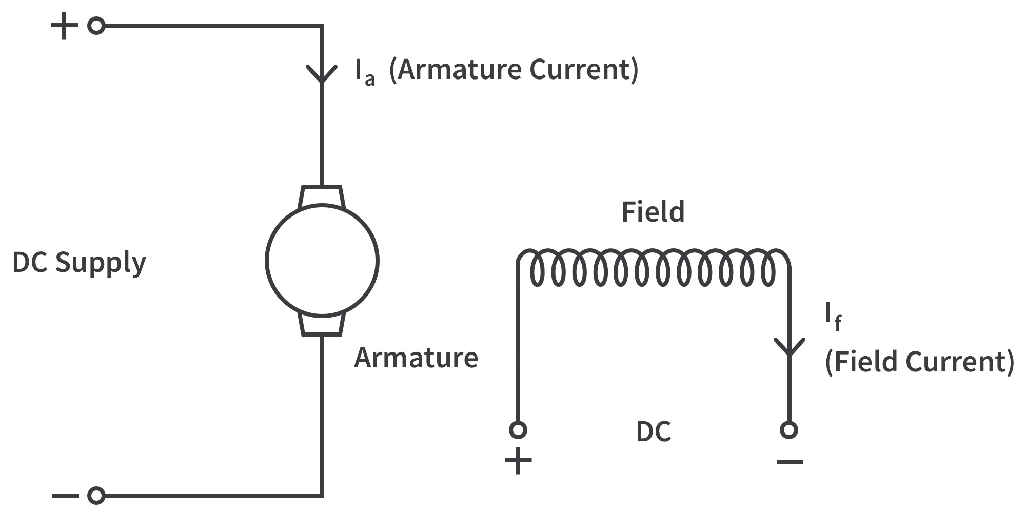 具有高扭矩能力和精確位置控制的交流伺服電機(圖1)