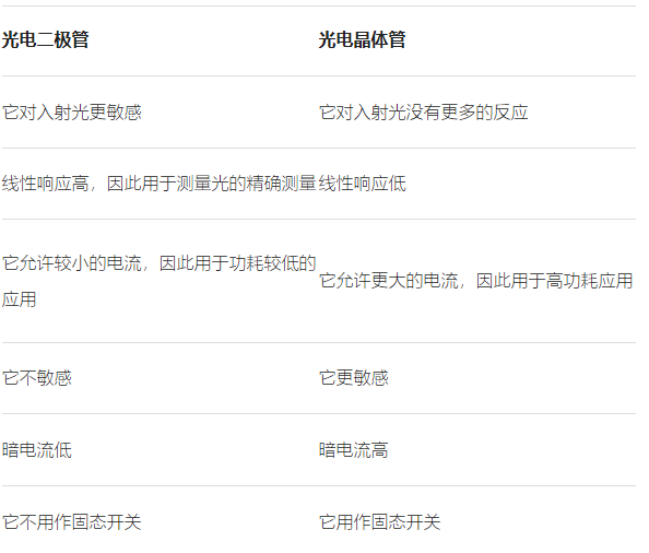 光電晶體管是不是比光電二極管更好一點，兩者區別怎么樣？(圖1)