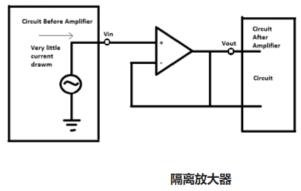 變壓器隔離放大器電路的設計方法舉例三種(圖1)