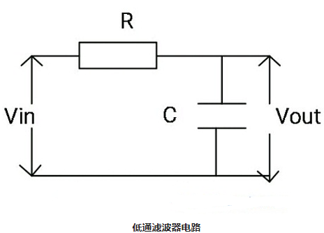 一階LPF和二階LPF有源低通濾波器的電路運算(圖1)
