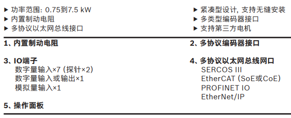 ACS1伺服驅(qū)動器(R911388141)力士樂產(chǎn)品系列(圖3)