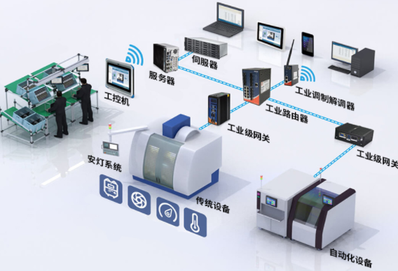 集成和自動化是連接企業至關重要的任務(圖1) 集成和自動化是連接企業至關重要的任務(圖1)