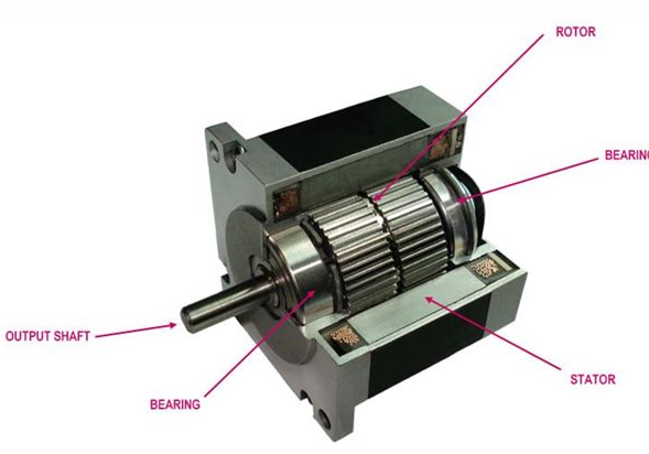 步進電機的工作原理與結構很重要(圖1) 步進電機的工作原理與結構很重要(圖1)