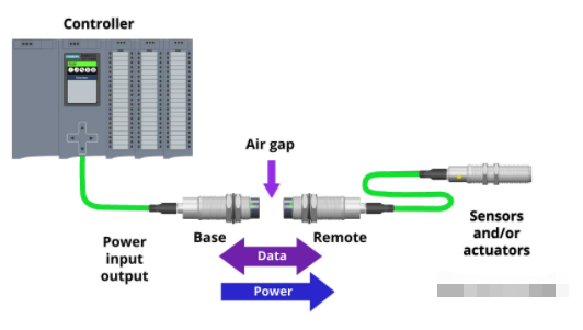 什么是電感耦合器的不同類型和安裝方式？(圖1)
