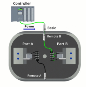 電感耦合器在自動化的多種工作應用實例(圖2)