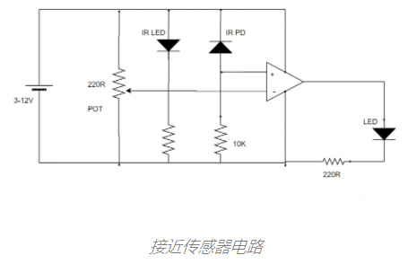 物聯(lián)網(wǎng)接近傳感器是什么,主要應(yīng)用在什么領(lǐng)域?