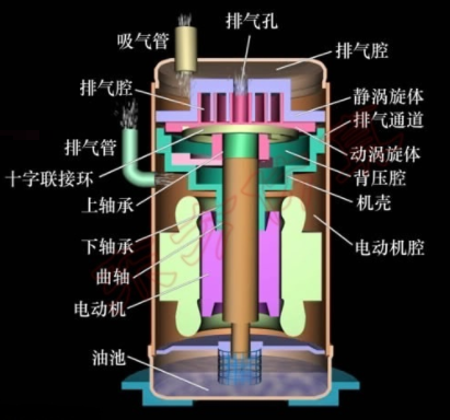活塞式和螺桿式壓縮機的區別在于哪些業務方面？(圖1)