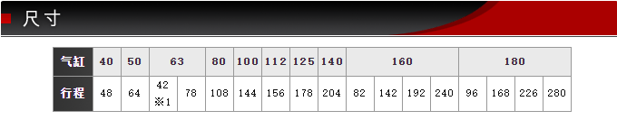 SCS-40-48-S0-B0藤倉標準氣缸(圖4)