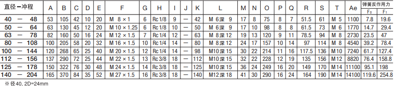SCS-63-78-S0-B0藤倉標準氣缸(圖6)