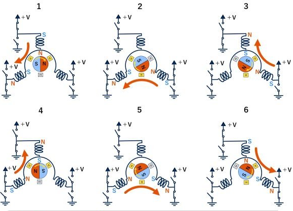 無(wú)刷直流電機(jī)的工作原理是怎么驅(qū)動(dòng)電路的呢？(圖2)