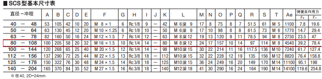 SCS-80-108-S0-B0藤倉標(biāo)準(zhǔn)氣缸(圖6)