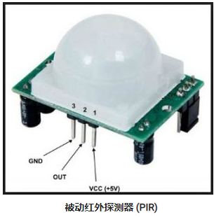 不同類型運動傳感器,使用不同的紅外探測器及工作原理(圖3) 不同類型運動傳感器,使用不同的紅外探測器及工作原理(圖3)
