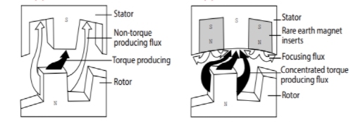 使用混合式步進電機，可以提高醫用泵性能嗎？(圖2)
