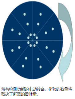 不同類型的微型電機,結合不同類型的分析儀可以提供的性能(圖1) 不同類型的微型電機,結合不同類型的分析儀可以提供的性能(圖1)