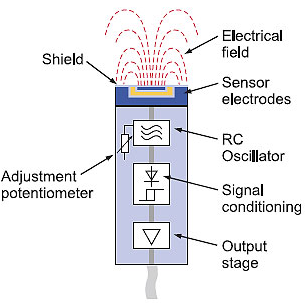 電容式接近傳感器結構