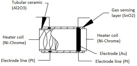 氣體傳感器結構