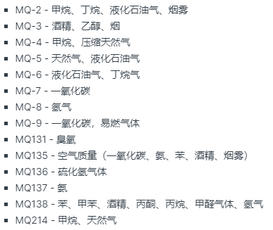 不同類型的氣體傳感器元素結構和性能校準(圖3)