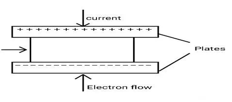 什么是紙電容器，紙電容器的工作原理？(圖2)