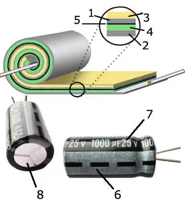 電解電容器的構造和特性是什么?