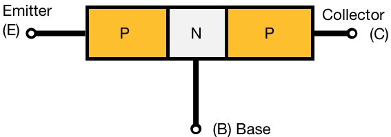 PNP晶體管的工作原理和結構構造圖解(圖2) PNP晶體管的工作原理和結構構造圖解(圖2)