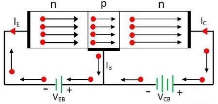 PNP晶體管的工作原理和結構構造圖解(圖1) PNP晶體管的工作原理和結構構造圖解(圖1)