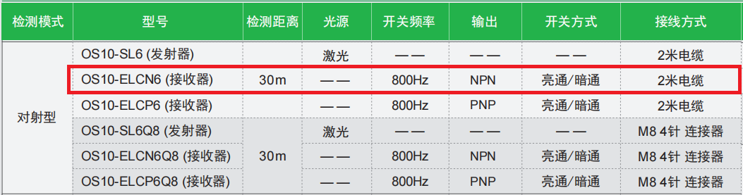 對射型光電傳感器：OS10-ELCN6(接收器)(圖2)